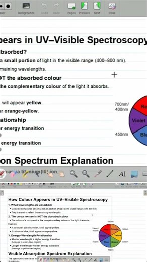 Chemistry Grade 12 Unit 18.4 How Colour Appears in UV Visible Spectroscopy