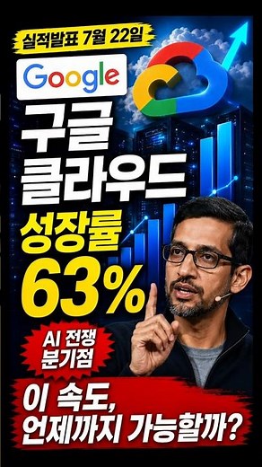 Google’s $190 Billion AI Bet: Is It Actually Worth It? #Alphabet #GoogleCloud #Nasdaq