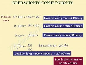 Operations with functions