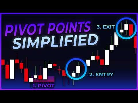 How Pivot Points Predict Market Reversals