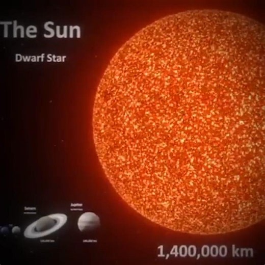 Universe Size Comparison