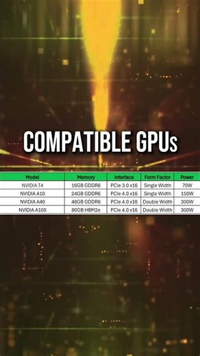 Supermicro SYS-220HE-FTNRD | Compatible GPUs | #aigpuserver #nvidia #t4 #a100 #a40 #a10 #gpu #server