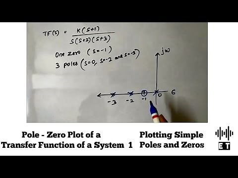 Control Systems Basics | Pole Zero Plot of a Transfer Function 1| Plotting Simple Poles and Zeros