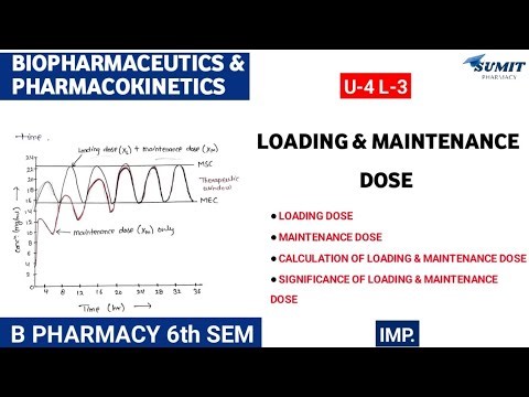 Loading & Maintenence Dose | Calculation of Loading & Maintenence dose | Unit4 Biopharmaceutics