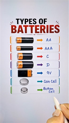 Types of Batteries 🔋#basicknowledge #education #batterytype