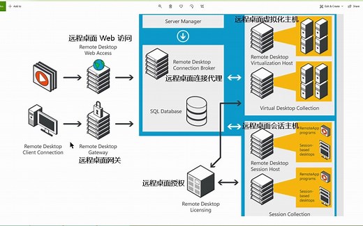 77-远程桌面服务：发布 RemoteApp