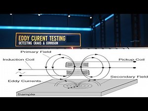 What is Eddy Current Testing (ECT)? | Part G