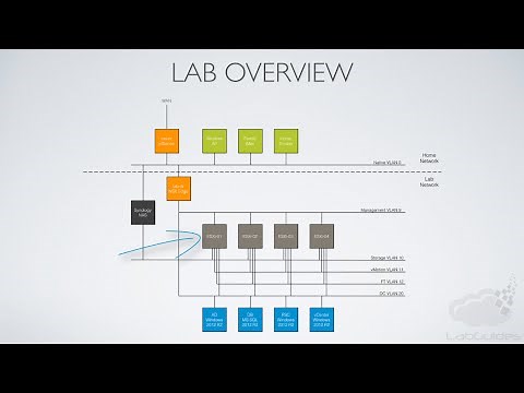 Home Lab Build - ESXi Single Host VSAN