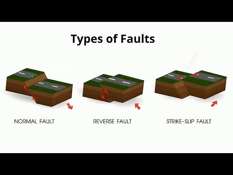 Types of Faults in Geology