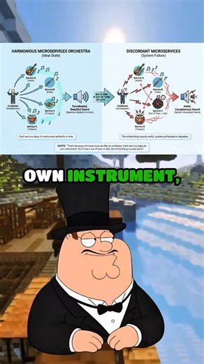 Lord Peter | Microservices = distributed freedom with infinite headaches. 🎼💥 Each service is its own instrument communicating via HTTP/gRPC APIs or JSON... | Instagram