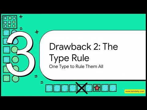 33 Drawbacks of Java Arrays