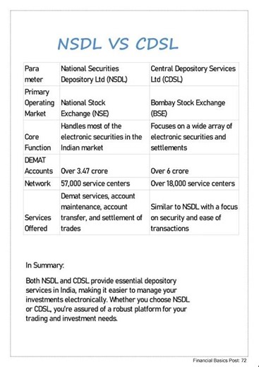 Finance Simplified 72 : Building Blocks for Financial Understanding