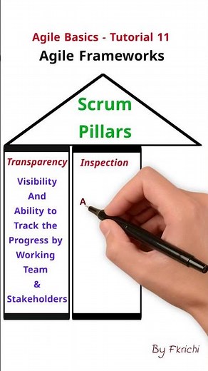 Agile Basics Tutorial 11- Agile Framework-Scrum Pillars ‪@AgileFirstPro‬ #scrum #kanban #agilecoach