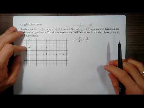 Graphische Ungleichungen