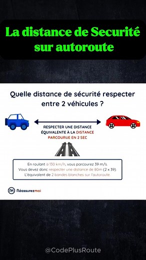 44K views · 758 reactions | La distance de sécurité sur autoroute!  Apprends le Code de la Route en toute simplicité avec @codeplusroute2 ! ✨ Des astuces, des quiz et des conseils pour réussir ton examen ✅ Abo ❤️‍ | Bonneconduite | Facebook