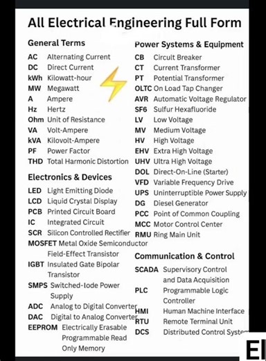 electrical engineering full..#electricalcurrent #electrical #history #electrician