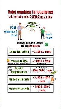 Combien tu toucheras vraiment à la retraite avec 2 500 € net / mois (explication simple)