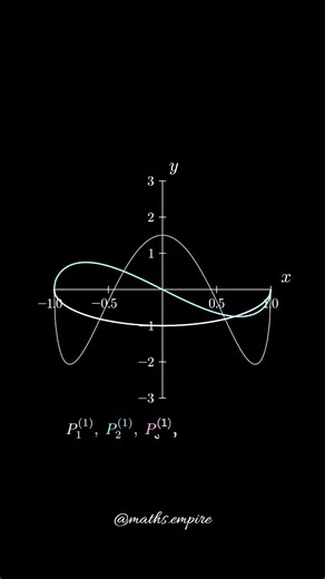 Associated Legendre Polynomials Explained: Formula & Animation