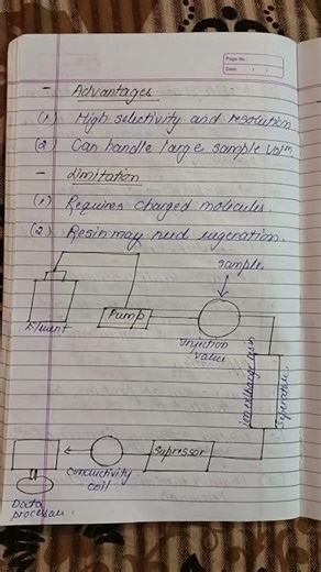 Ion exchange chromatography 😊 #neet #studywithnotes #biology #msc #microbiology