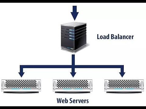 系统设计系列讲解3 - Load Balancing