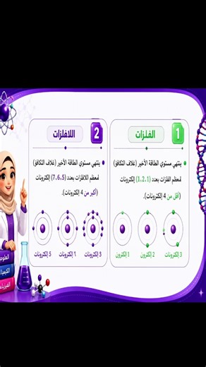 اتعرف على انواع العناصر فى 30 ثانية\ الفلزات واللافلزات \علوم اولى اعدادى