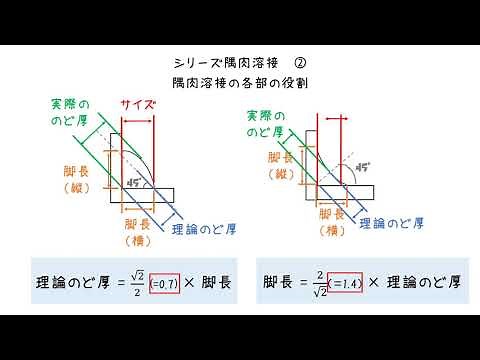 [Filler Welding Explanation] [Koharu Rikka] Learn the role of each part of a fillet weld in 2 min...