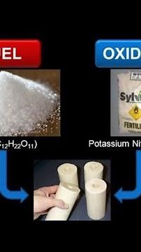 Violent reaction | Potassium nitrate and Sugar | Chemistry