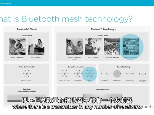 Introduction to Bluetooth Mesh