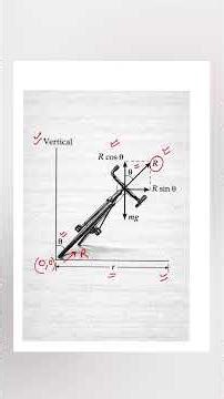 Bending of Cycle