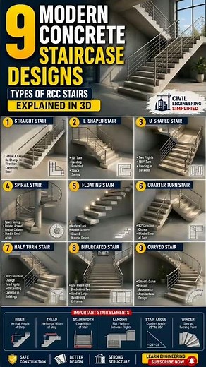 9 Modern Concrete Staircase Designs Explained | Types of RCC Stairs in 3D