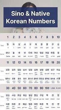 Korean Number System 🔢 #korean #koreannumbers #koreanlanguage #koreanteacher