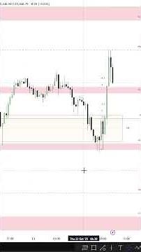 StatMap Indicator -- Use It For Your Trades