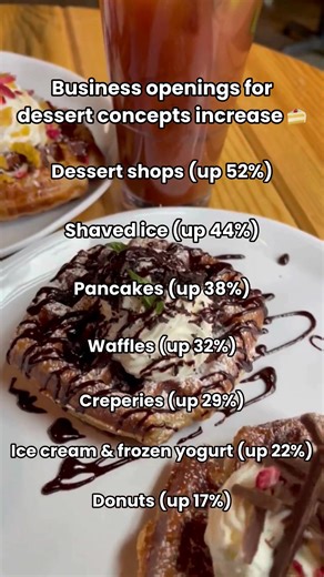 Yelp data reveals that pop-up shops and dessert concepts saw a surge in new openings. To honor the small indulgences we enjoy and support the local businesses that provide them, Yelp's Community Managers and Ambassadors have compiled collections of little treats. Click the link in bio to see if your business made the list. #TreatOClock