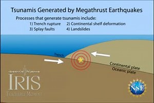 5.5K views · 157 reactions | Subduction zone megathrust earthquakes,...