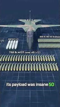 The F111 Aardvark: The Swing Wing Beast That Dominated The Skies #f111 #fighterjet #militaryaviation
