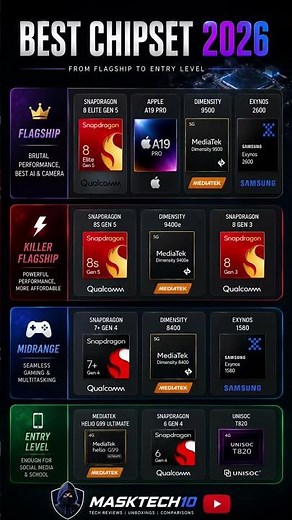 Best Chipsets of 2026! 🚀From Flagship to Budget—see which processor rules them all! 👑📱#tech #shorts