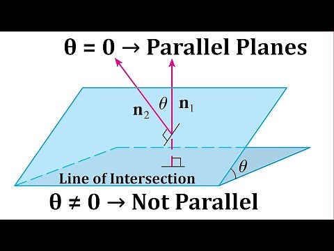 Parallel and Non-Parallel Planes + Example