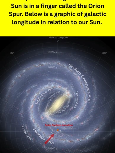 Exploring Our Location in the Milky Way's Orion Spur