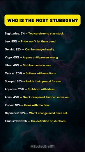 Most Stubborn Zodiac Signs Ranked ♉♑♌ | Who Never Backs Down? #zodiac #english #astrology #tarot