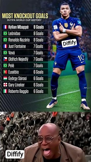 Most knockout Goals | Best Gaols in FIFA | FIFA 2026 next matches #fifasquad #fifarosters