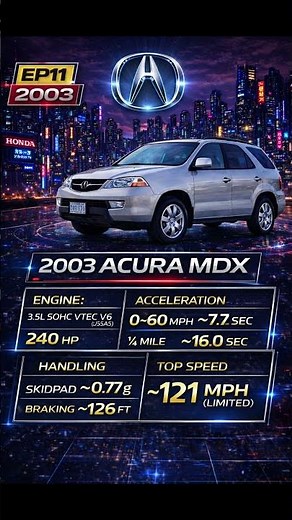 The 2003 Acura MDX Changed SUVs Forever