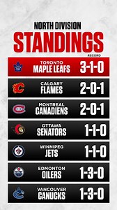 Tim Stützle and Patrik Laine both won't be in the lineup tonight for the Jets and Senators game plus we cover everything else happening in the North Division. | TSN