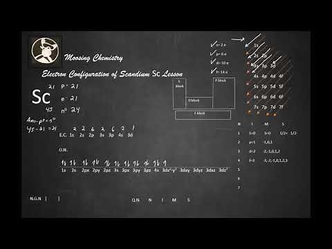 Electron Configuration of Scandium Sc Lesson