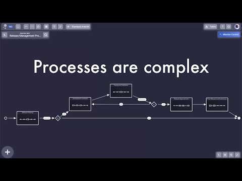 Navigate Complex Processes Like Never Before