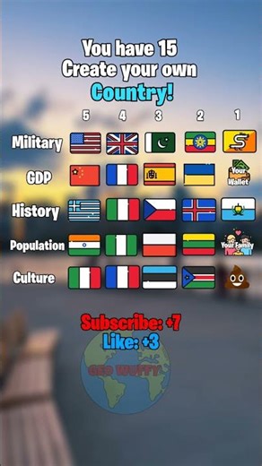 Create your own country #shorts​ #map​ #geography​ #memes​ #history ​ #trending​ #viral​ #mapping