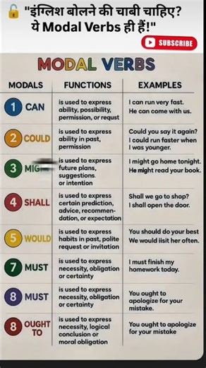 MODAL VERBS IN ENGLISH 🚀 | CAN, COULD, MAY, MIGHT, MUST & MORE WITH SIMPLE EXAMPLES