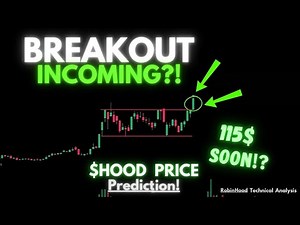 RobinHood Price Prediction | Technical Analysis | July 15th, 2025