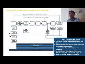 End to End Machine Learning Overview