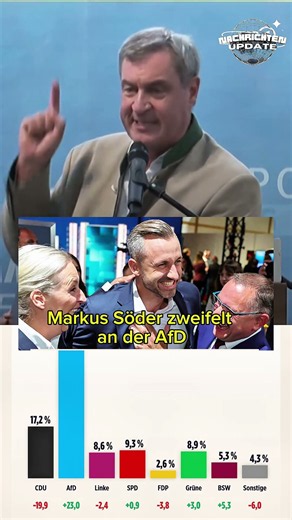 🔴 Markus Söder loses his cool🔴 #friedrichmerz #politics #AfD #AlternativeforGermany #Bundestag #CDU