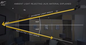 How to Find the Sweet Spot with ALR Projection Screens